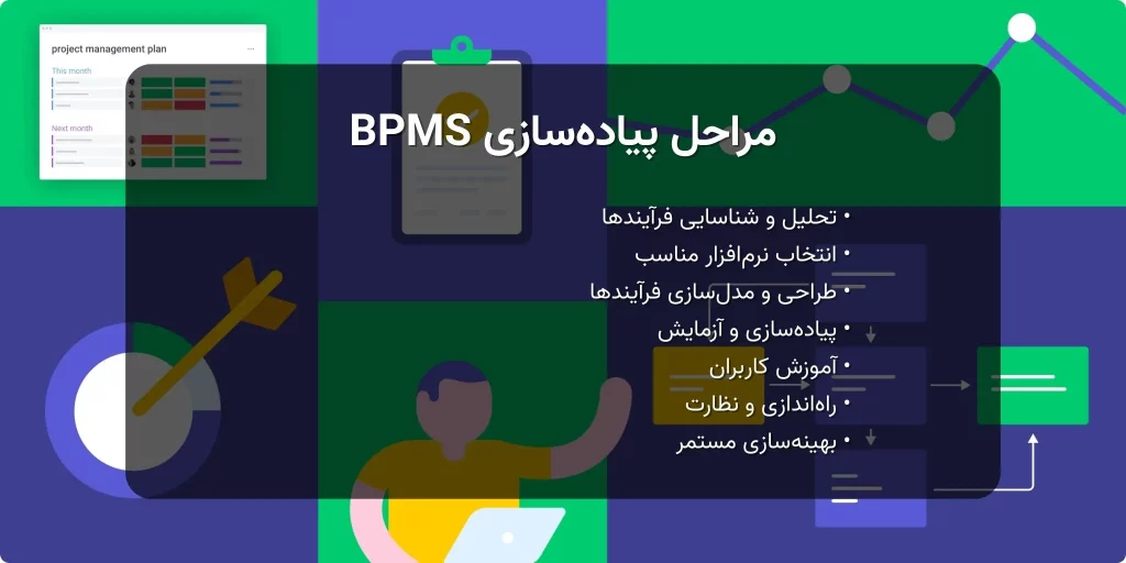 مراحل پیاده_سازی BPMS