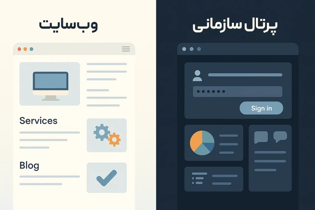 تفاوت پرتال سازمانی و وبسایت شرکت
