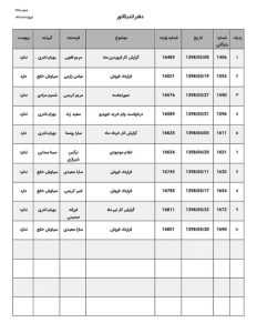 دفتر اندیکاتور پر شده