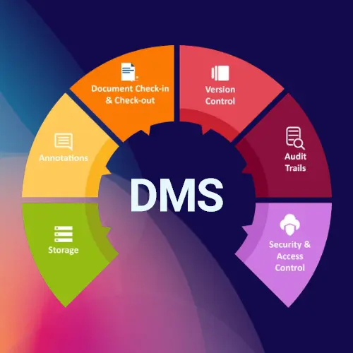 چرا سیستم مدیریت اسناد (DMS) برای سازمان ها ضروری است؟