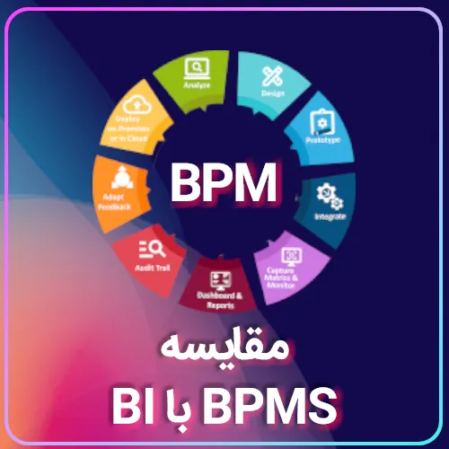 مقایسه BPMS با BI