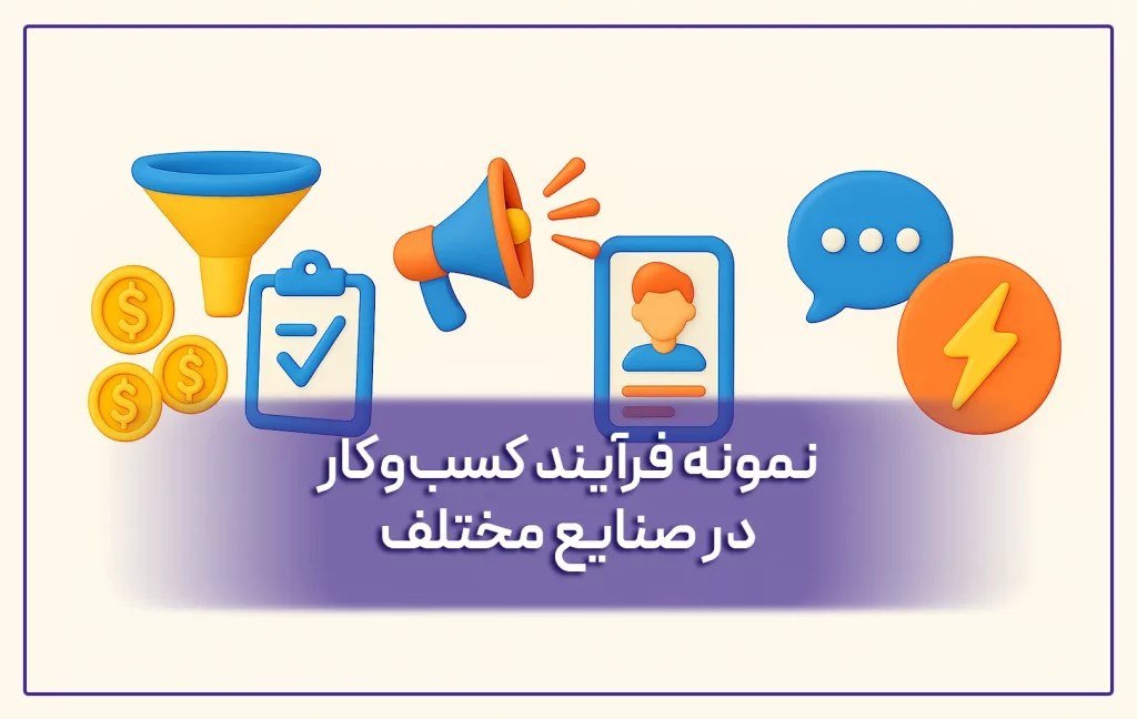 نمونه فرآیند کسب‌وکار در صنایع مختلف