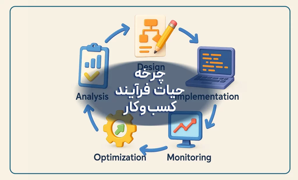 چرخه حیات فرآیند کسبوکار