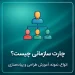 بنر چارت سازمانی چیست