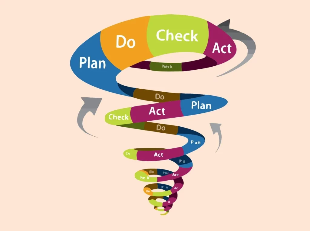 نمونه PDCA یا چرخه دمینگ
