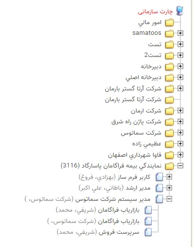 چارت سازمانی پیوند