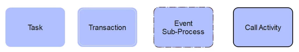 فعالیت ها در زبان BPMN