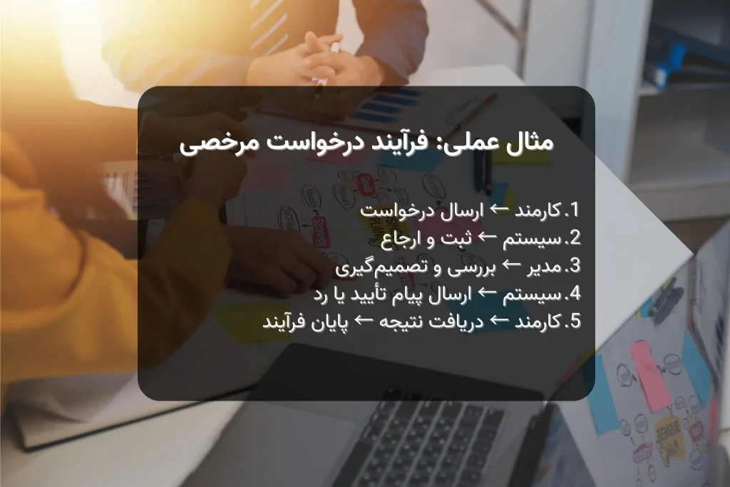 مثال عملی فرآیند درخواست مرخصی کارمند با BPMN