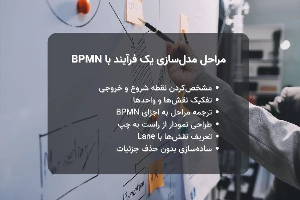 مراحل مدل سازی فرآیند با BPMN