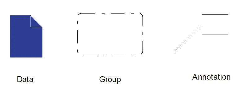 مصنوعات در زبان BPMN