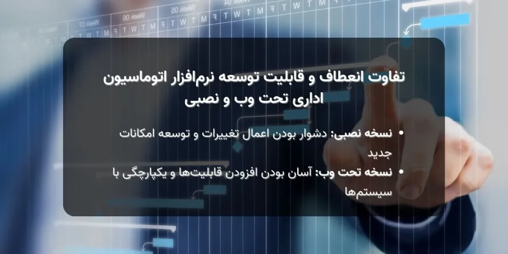 انعطاف و قابلیت توسعه