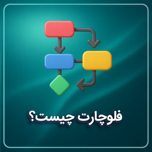 فلوچارت چیست و چه کاربردی دارد؟ راهنمای کامل استفاده از فلوچارت‌ها