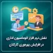 نقش نرم‌افزار اتوماسیون اداری در افزایش بهره‌وری کارکنان