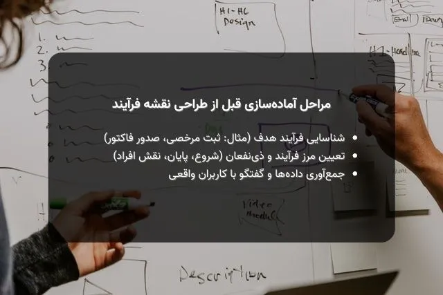 مراحل آماده سازی قبل از طراحی نقشه فرآیند