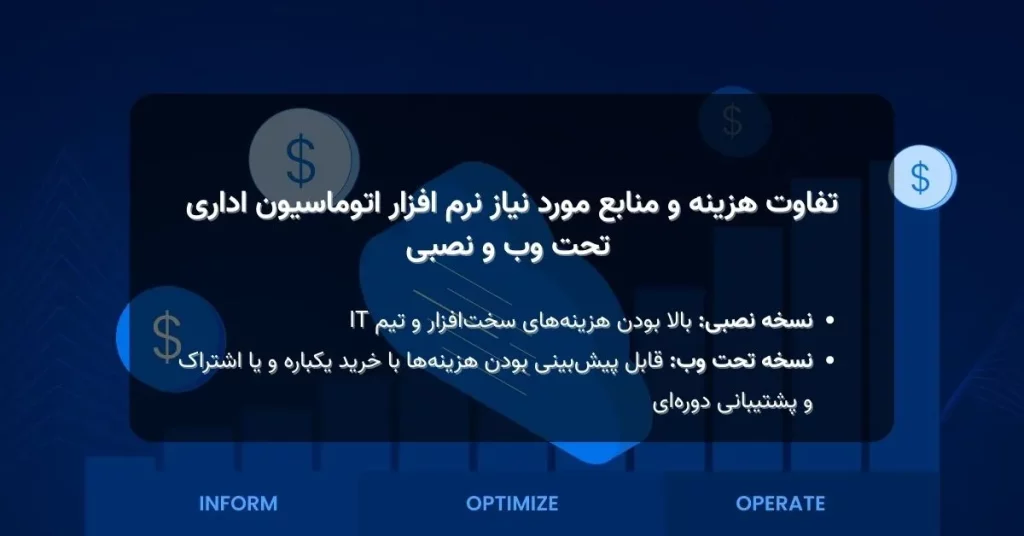 هزینهها و منابع مورد نیاز