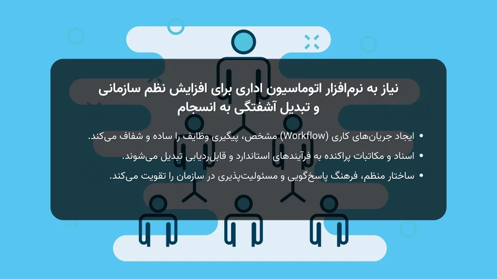 نیاز به نرم_افزار اتوماسیون اداری برای افزایش نظم سازمانی و تبدیل آشفتگی به انسجام