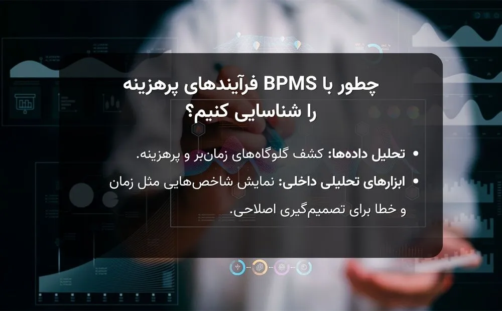چطور با BPMS فرآیندهای پرهزینه را شناسایی کنیم؟ .