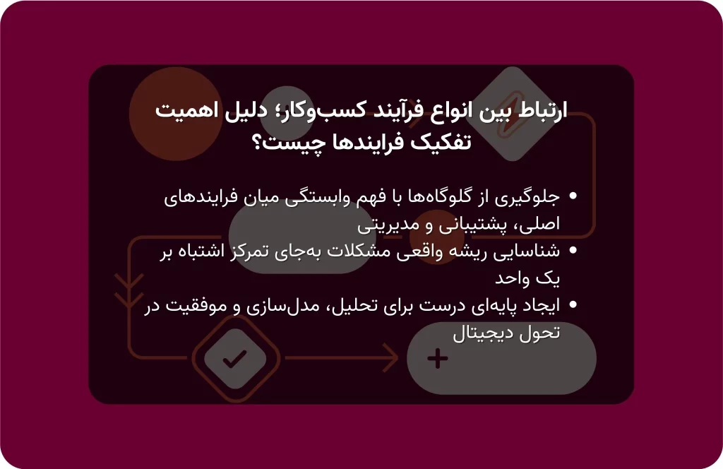 ارتباط بین انواع فرآیند کسب_وکار؛ دلیل اهمیت تفکیک فرایندها چیست؟