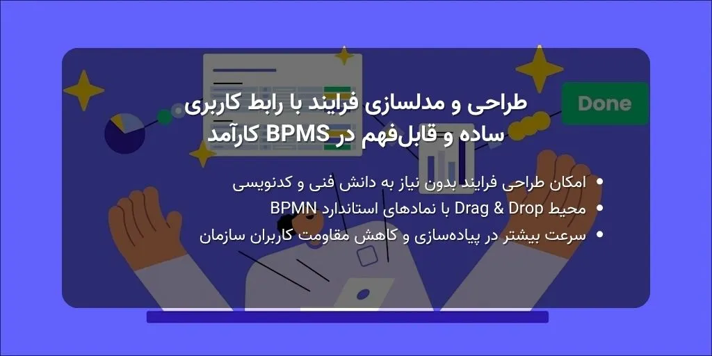 طراحی و مدلسازی فرایند با رابط کاربری ساده و قابل_فهم