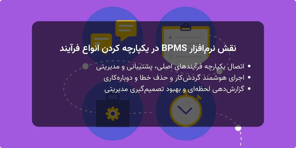 نقش نرم_افزار BPMS در یکپارچه کردن انواع فرآیند