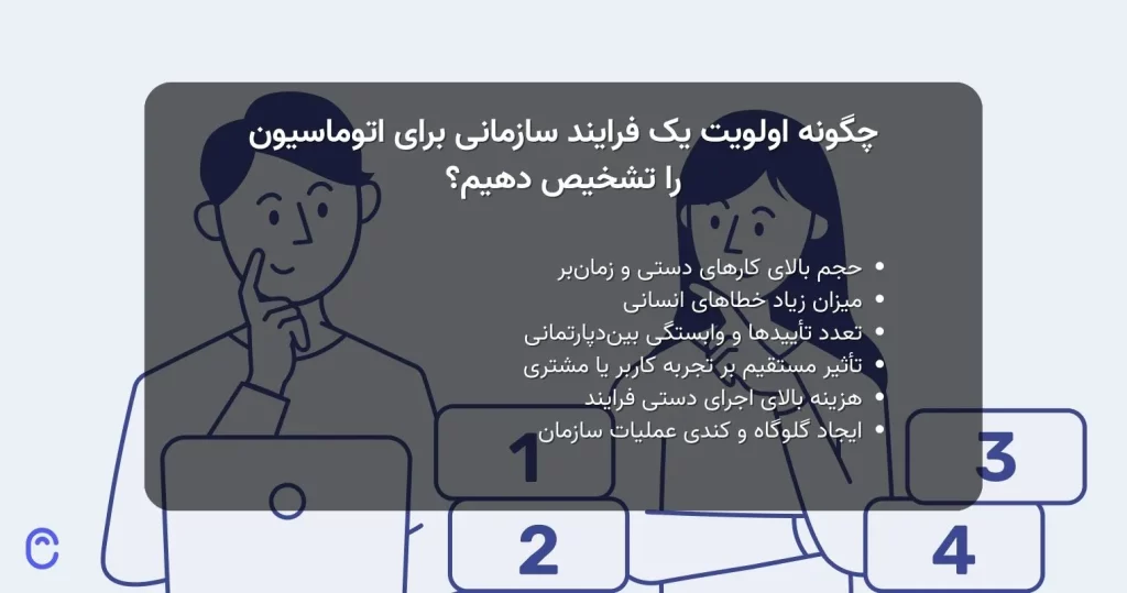 چگونه اولویت یک فرایند سازمانی برای اتوماسیون را تشخیص دهیم؟