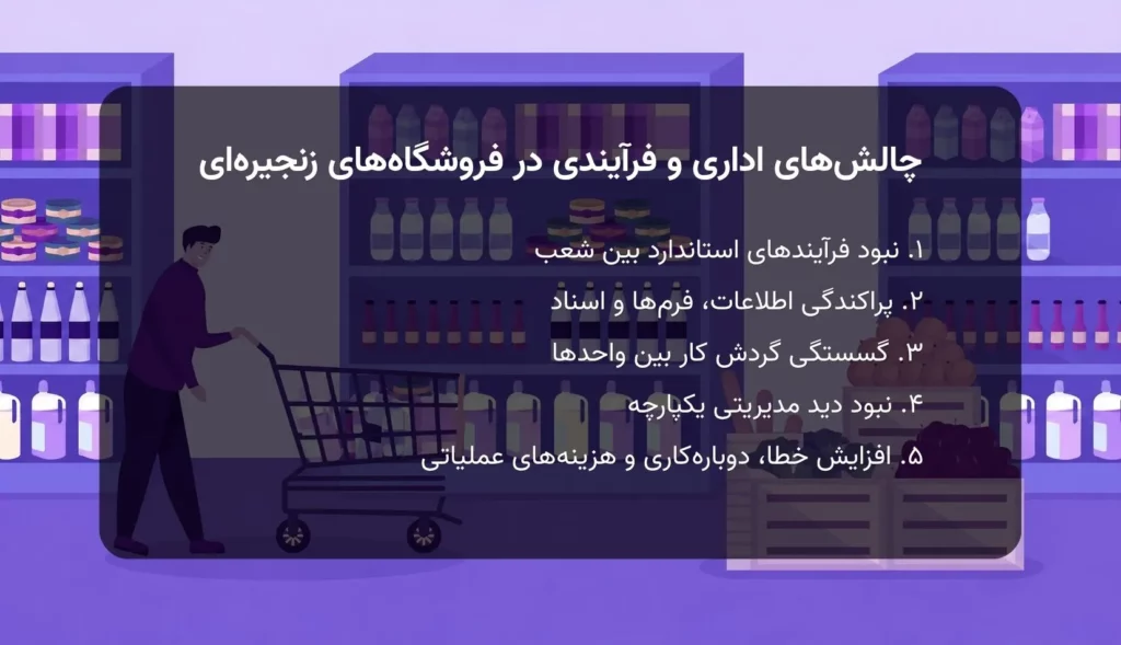 چالش‌های اداری و فرآیندی در فروشگاه‌های زنجیره‌ای