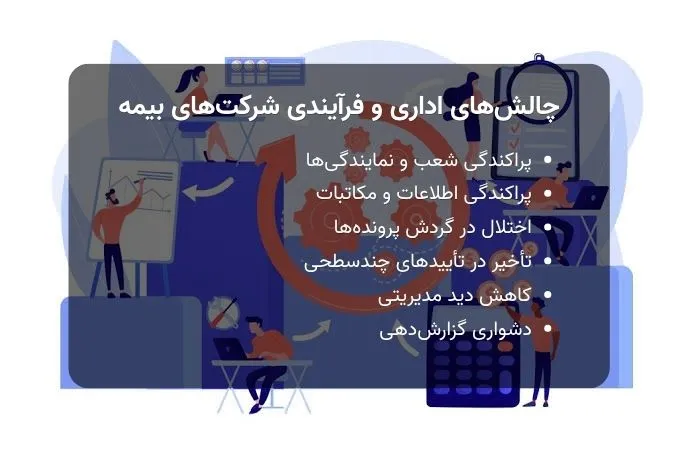 چالشهای شرکت بیمه